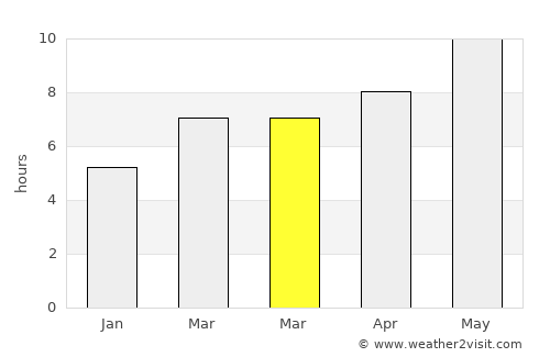 Başmakçı average rain in March
