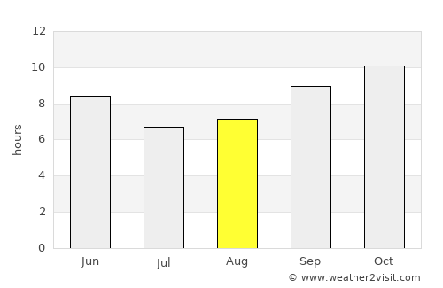 Basni average rain in August