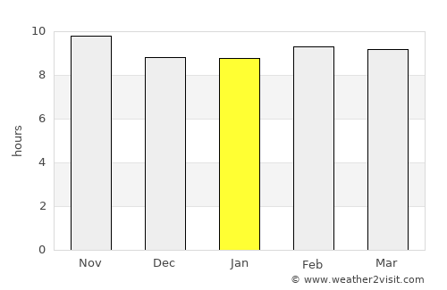 Basni average rain in January