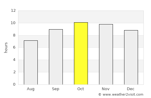 Basni average rain in October