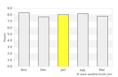 Basotu average rain in January