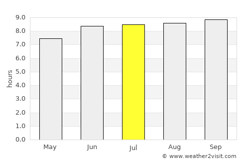 Basotu average rain in July