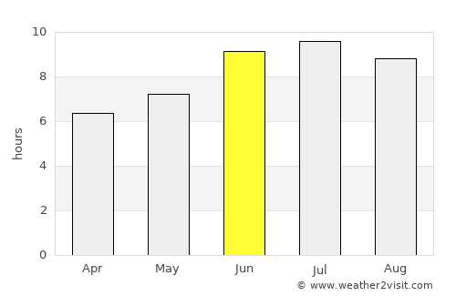 Basqal average rain in June