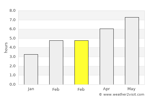 Bassano del Grappa average rain in February