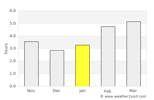 Bassano del Grappa average rain in January