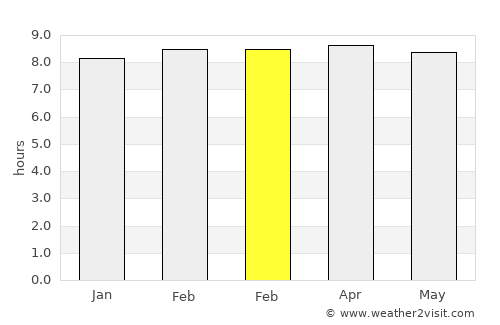Basse-Pointe average rain in February