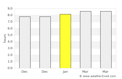 Basse-Pointe average rain in January