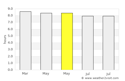 Basse-Pointe average rain in May