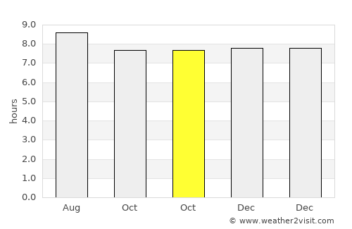 Basse-Pointe average rain in October