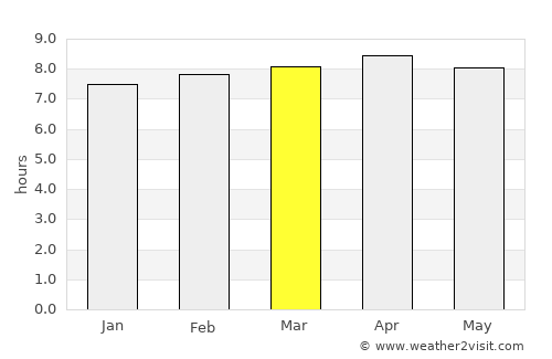 Basse-Terre average rain in March