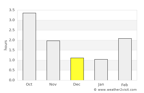 Båstad average rain in December