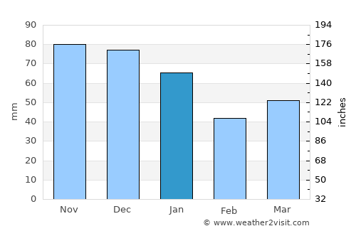 Båstad average rain in January