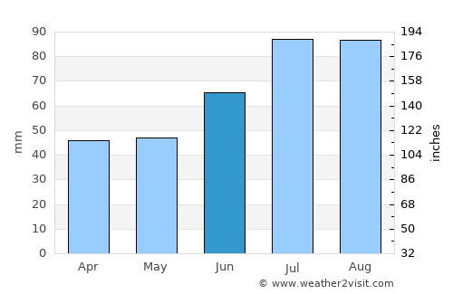 Båstad average rain in June