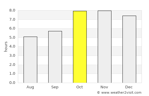 Basti average rain in October