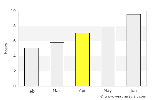 Bastia average rain in April