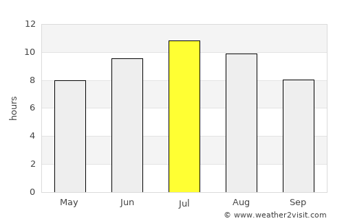 Bastia average rain in July