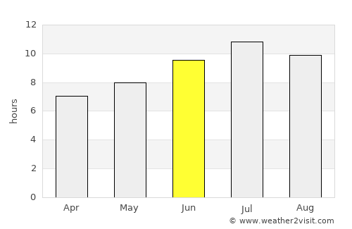 Bastia average rain in June