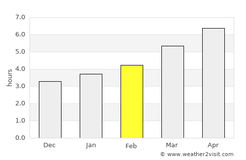 Bastia Umbra average rain in February