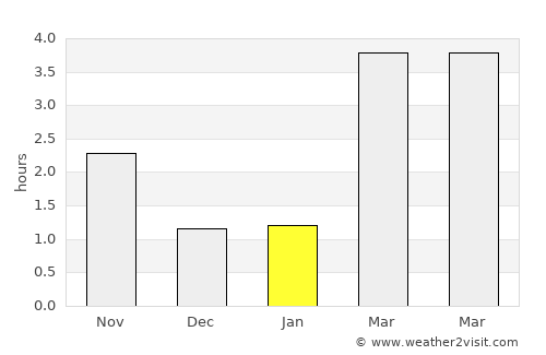 Bastogne average rain in January