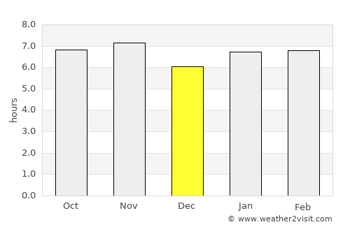 Bastos average rain in December