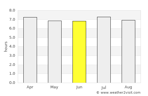 Bastos average rain in June