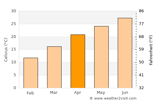 Bastrop average temperature in April