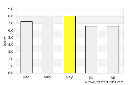Basud average rain in May