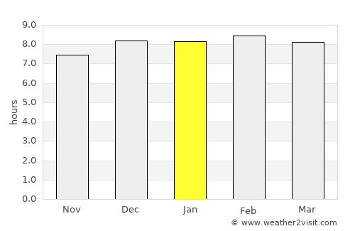 Bāsudebpur average rain in January