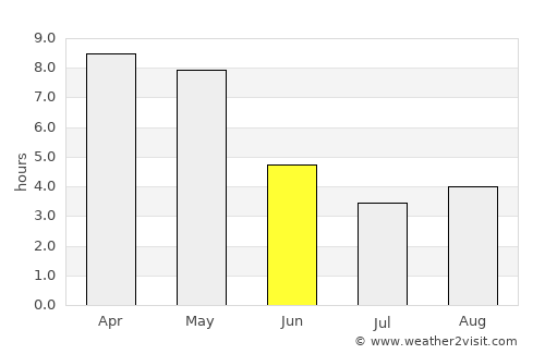 Bāsudebpur average rain in June