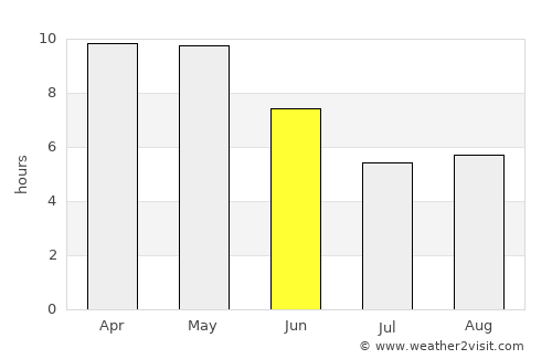 Baswa average rain in June