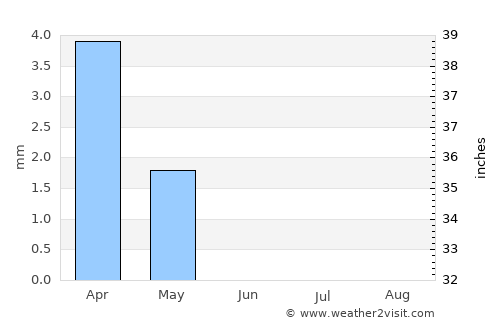 Basyūn average rain in June