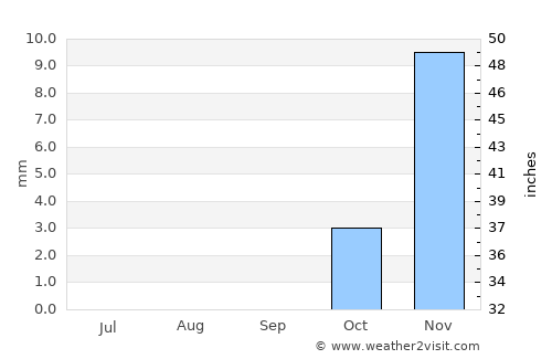 Basyūn average rain in September