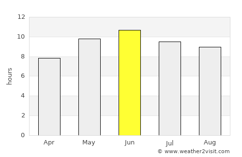 Bat Khela average rain in June
