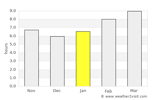 Bat-Öldziyt average rain in January