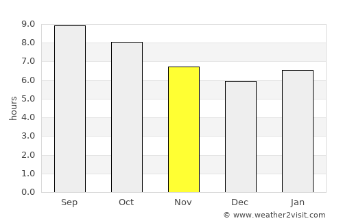 Bat-Öldziyt average rain in November