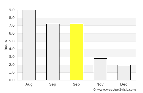 Báta average rain in September