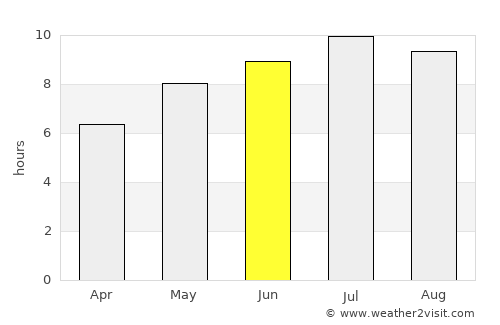 Bata average rain in June