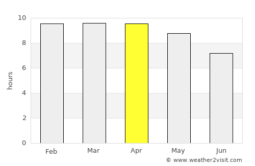 Batac City average rain in April