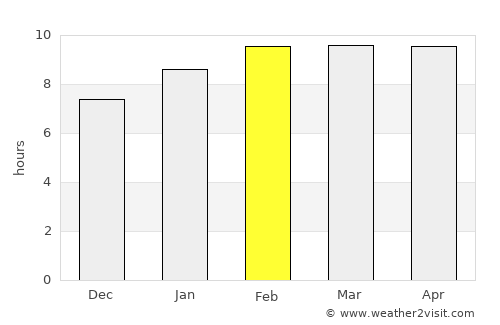 Batac City average rain in February