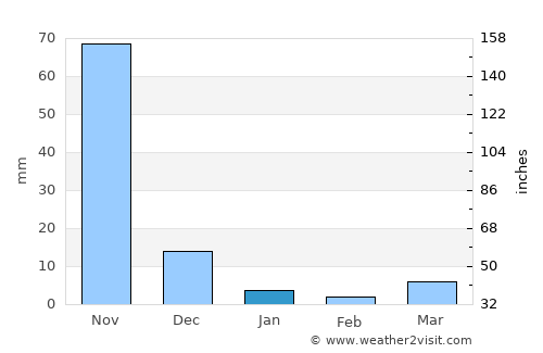 Batac City average rain in January