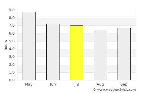 Batac City average rain in July