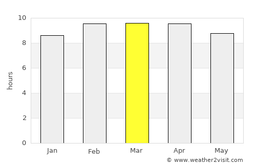 Batac City average rain in March