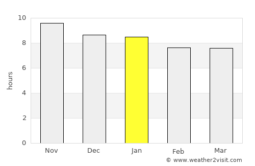 Batalha average rain in January