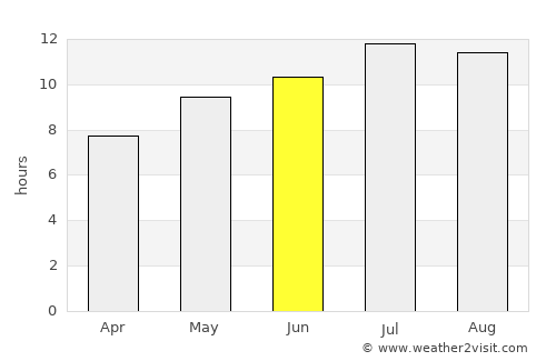 Batalha average rain in June