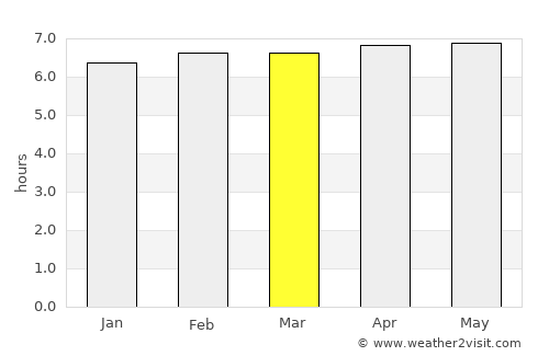 Batán average rain in March