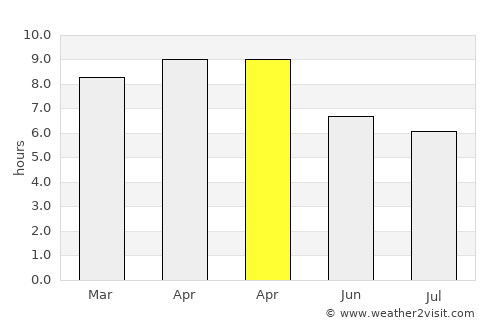 Batan average rain in April