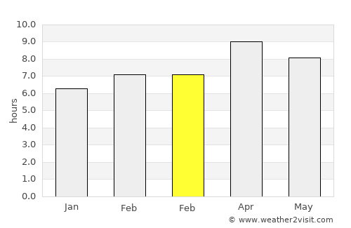 Batan average rain in February