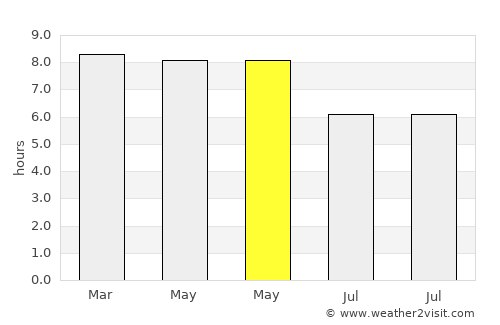 Batan average rain in May