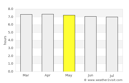 Batang Berjuntai average rain in May