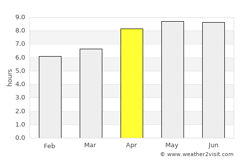 Batang average rain in April